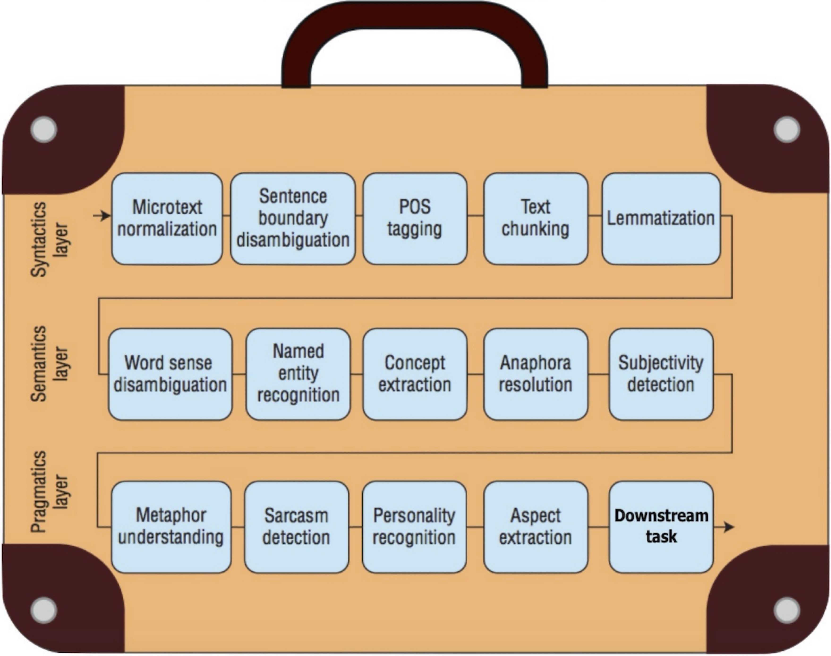 sentiment analysis suitcase